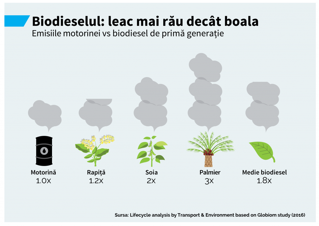 Infografic biocarburanti 2016-3